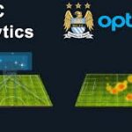 Soccer MCFC analytics