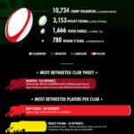 Heineken Social Tracker