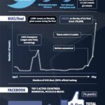INFOGRAPHIC-UEFA-Champions-League-final
