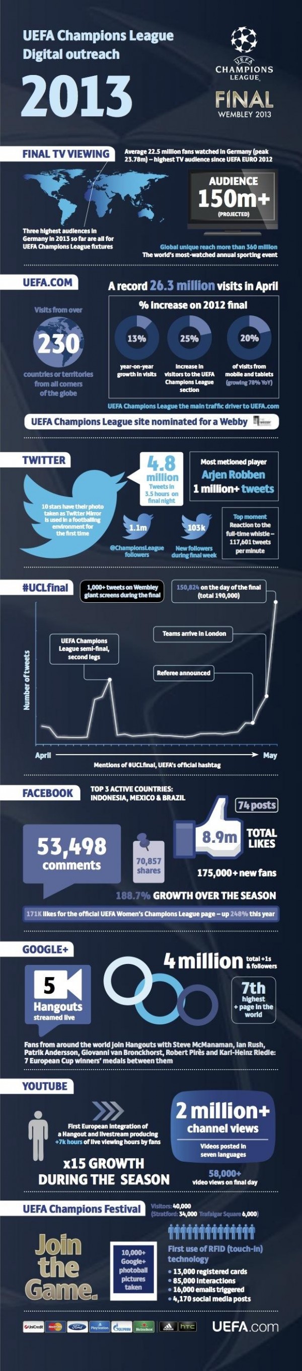 INFOGRAPHIC-UEFA-Champions-League-final