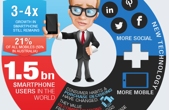 The State of Digital Marketing in Sport