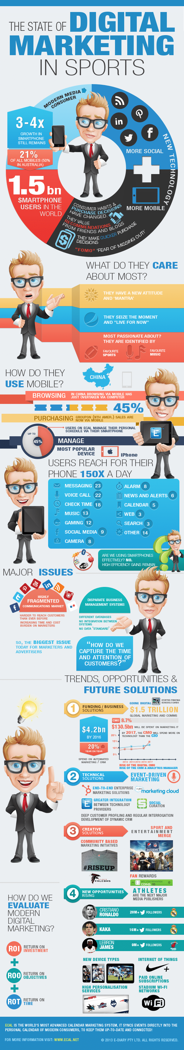 Infographic-State-of-Digital-Marketing-in-Sports