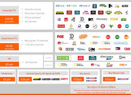 Eircom evision