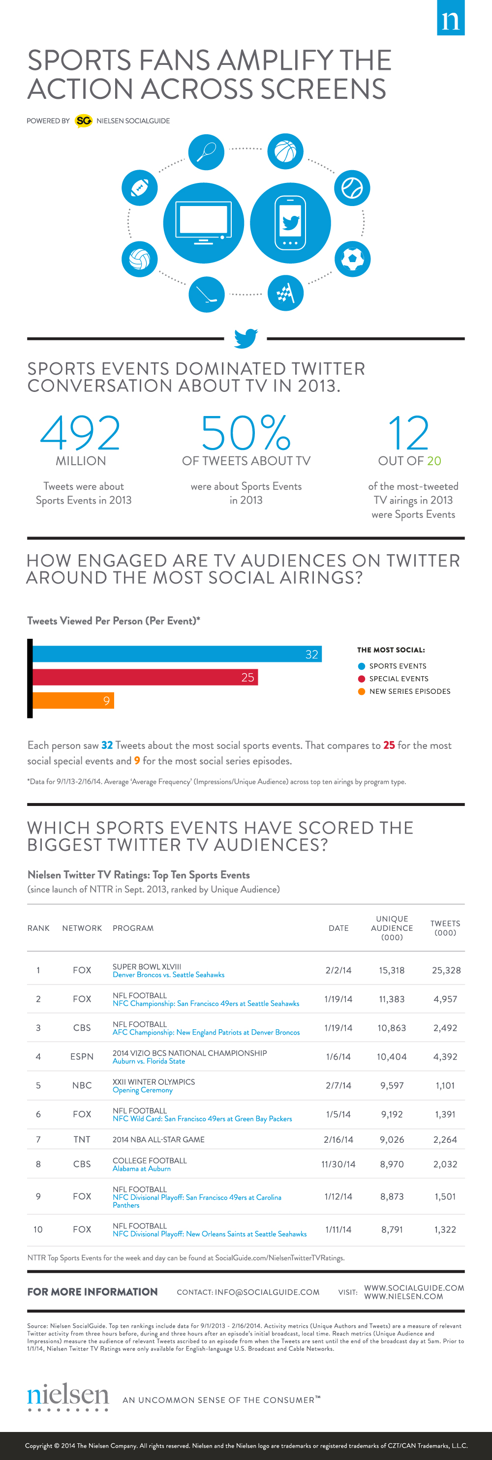 Social Sport Nielsen