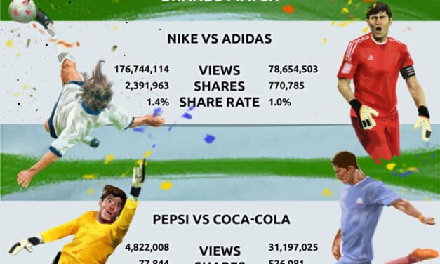 Official Vs Unofficial in Brazil