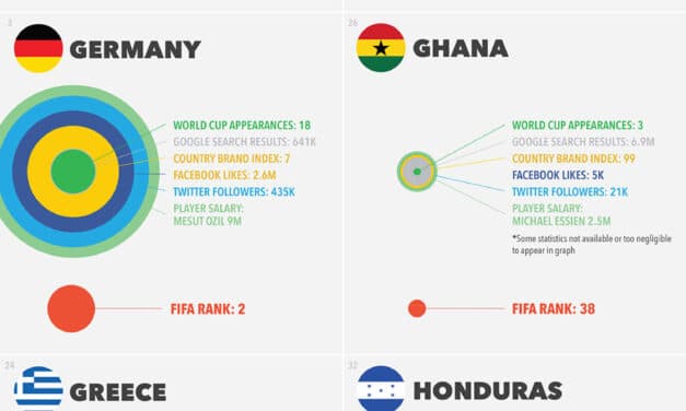 World Cup Branding of Teams