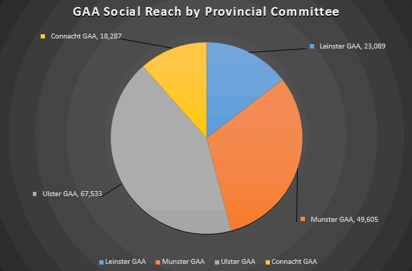 GAA Social