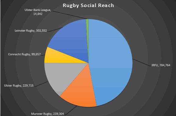 Rugby Social