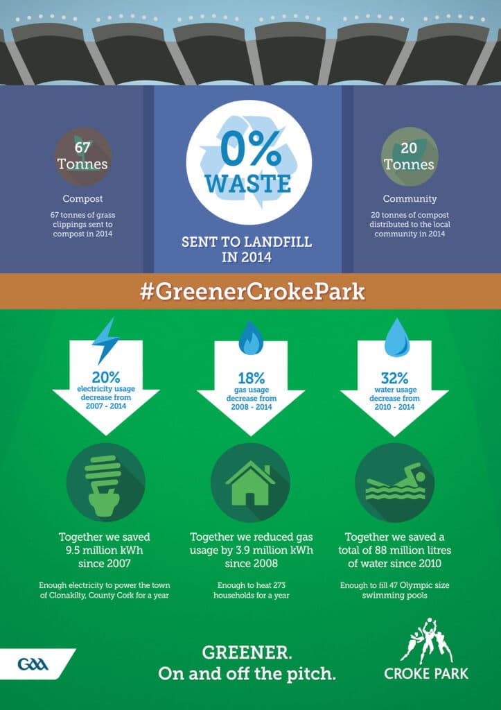 A1_sustainaility_infographicv2_no_safe_area_02.04.15