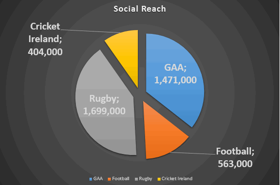 Social-reach