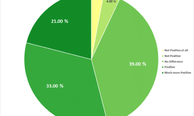 RWC Insider – Heineken and Aer Lingus Impact