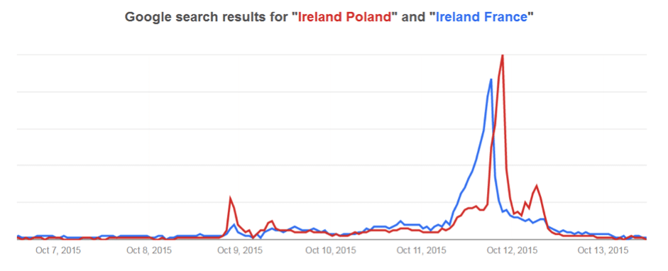 Google Search RWC INsider