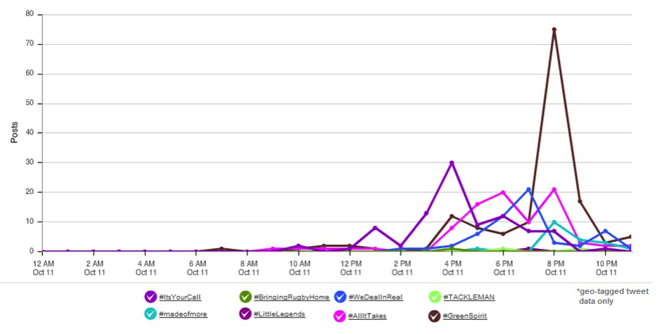 HashtagsRWC Insider