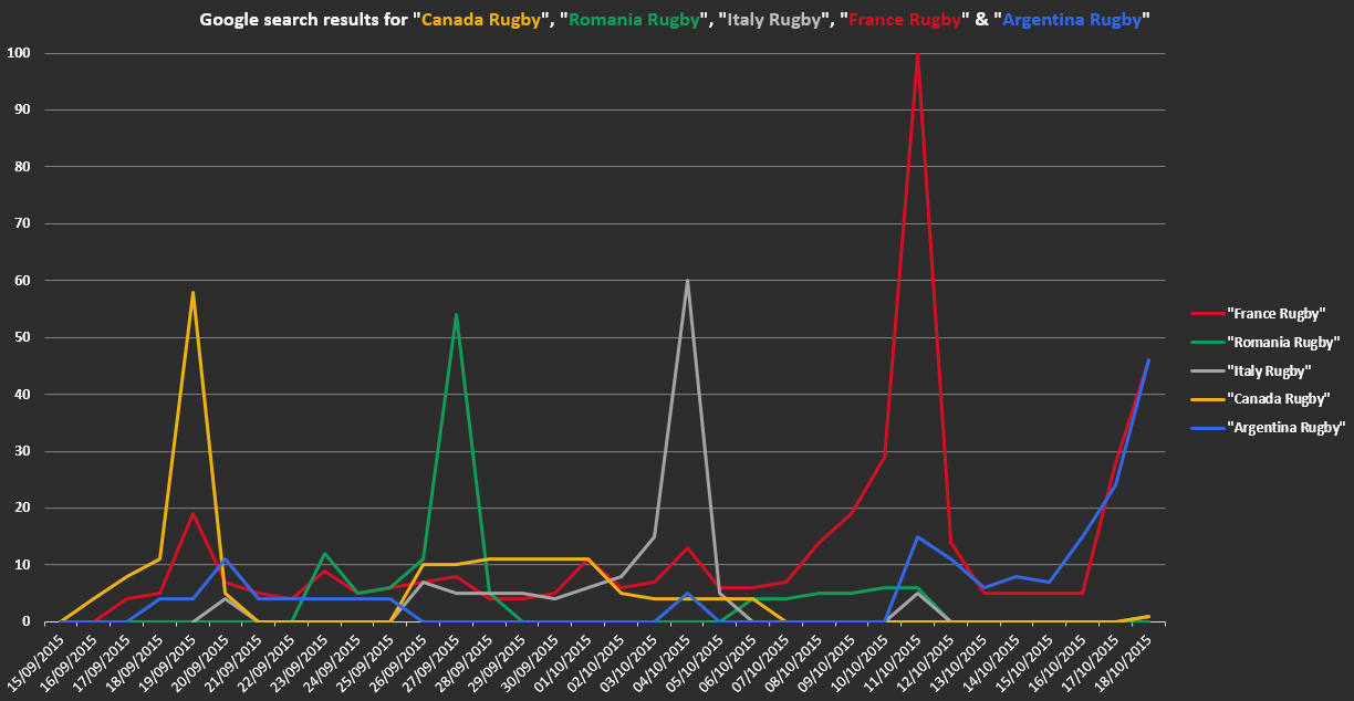 Ireland's Competitors Search