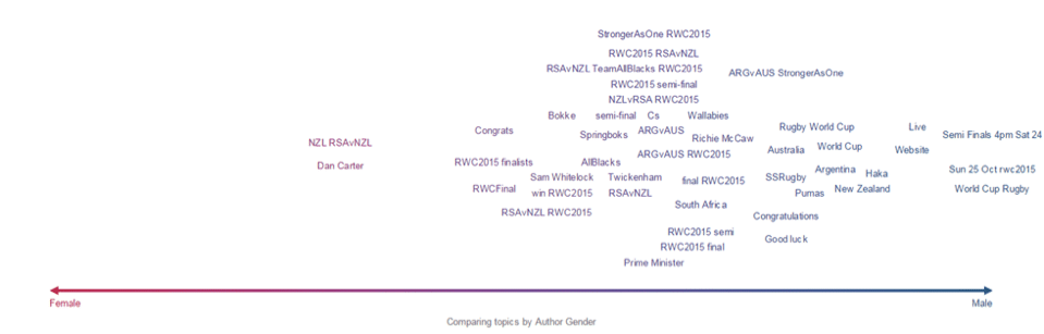 RWC Conversation