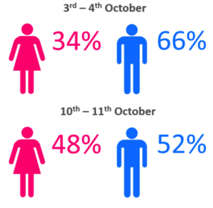 RWC Insider Gender