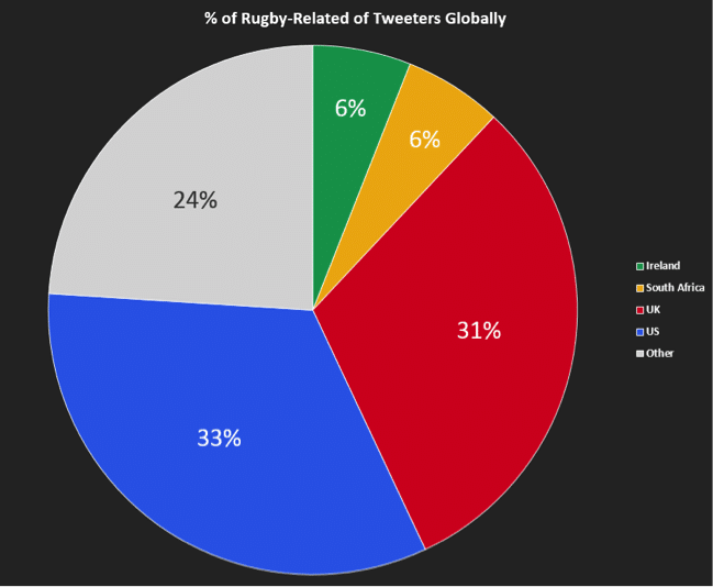 Rugby Twitter RWC5
