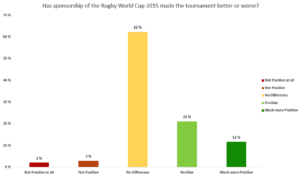 SponsorshipImpactRWC