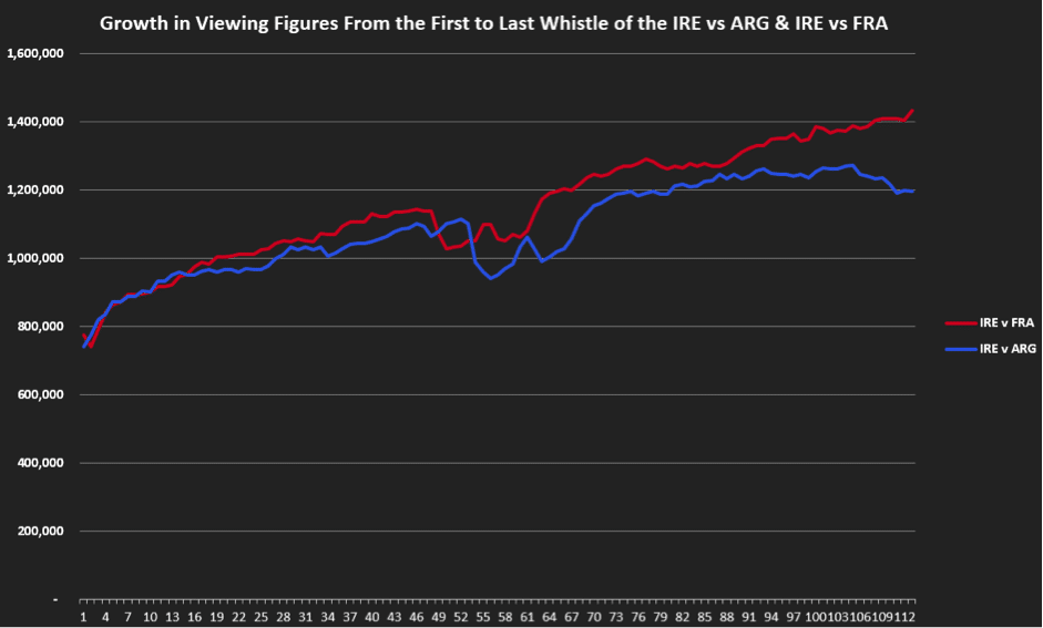 Viewing RWC5