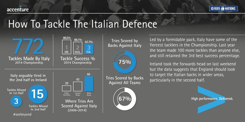 Accenture rugby data