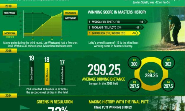 The Most Exclusive Sponsorships in Sport