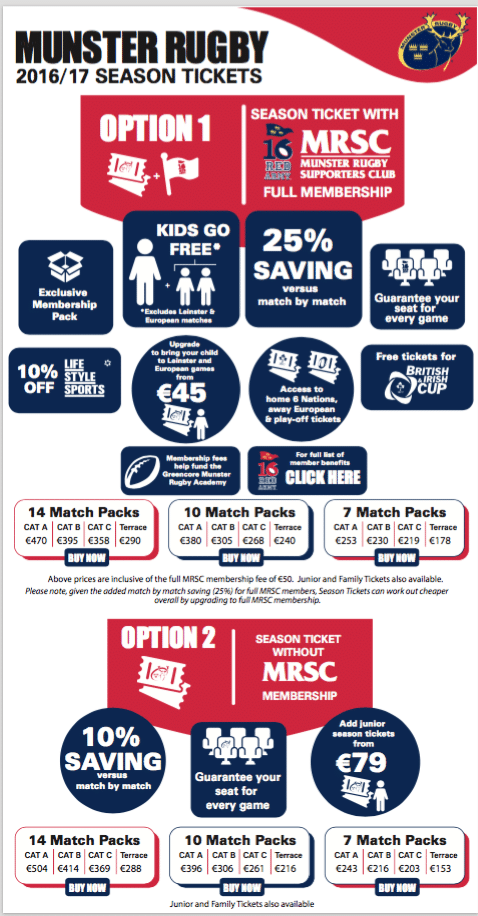 Munster Rugby Season Ticket