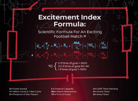 Nissan EXcitement Index