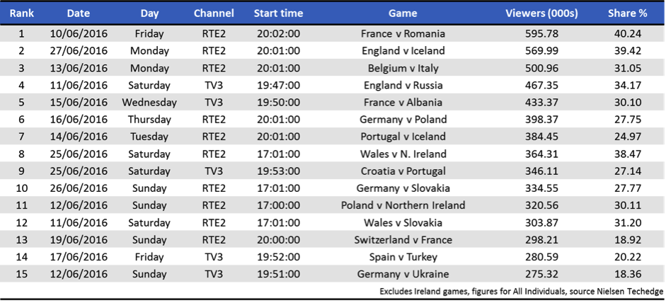 Livewire 4 Scheduling