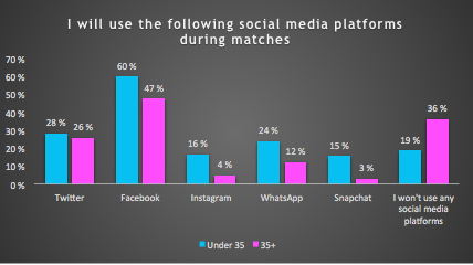 Livewire Social Platforms June 23
