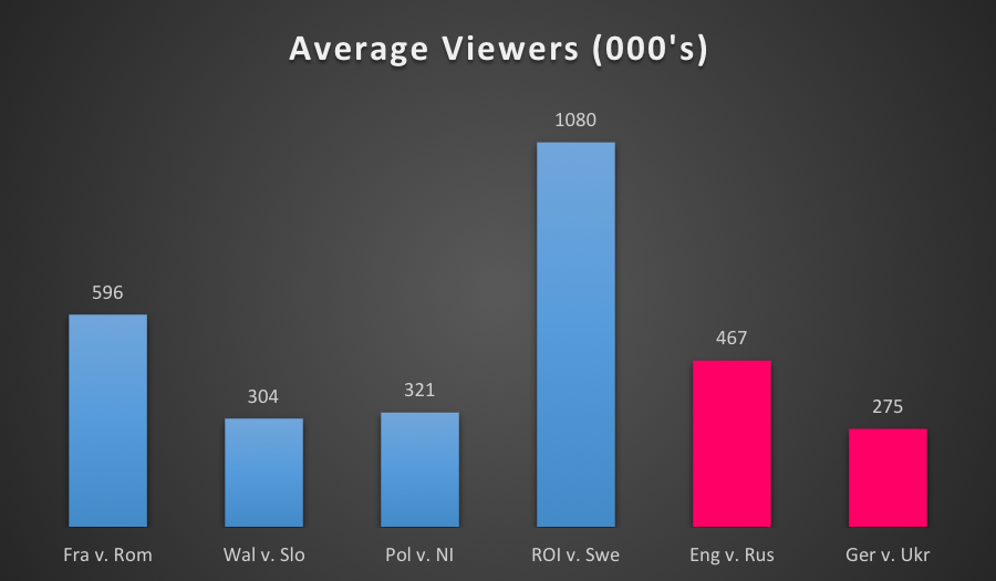 Livewire Viewers