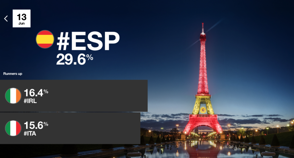 Orange Fan Support Eiffel Towert Euros