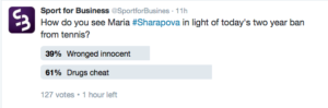 Sharapova Twitter poll