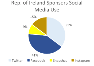 Livewire 6 social media use