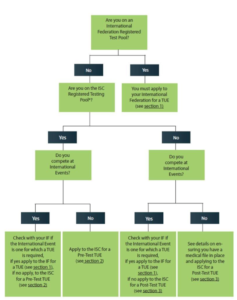 tue-flowchart