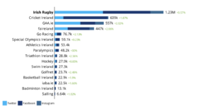 irish-social-media-sept-1