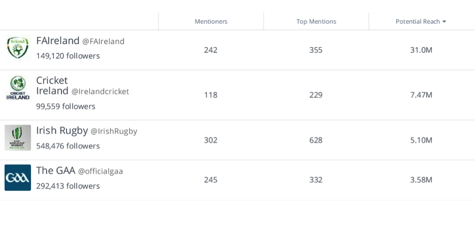 irish-social-media-sept-5