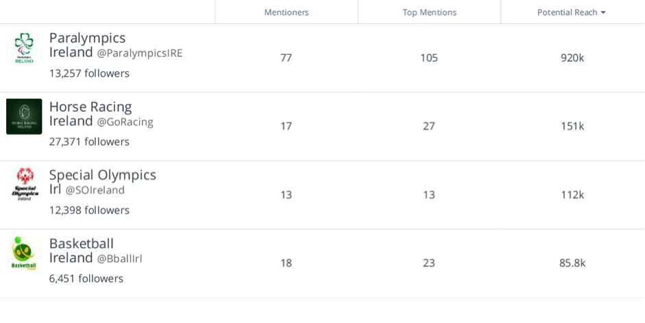 irish-social-media-sept-6