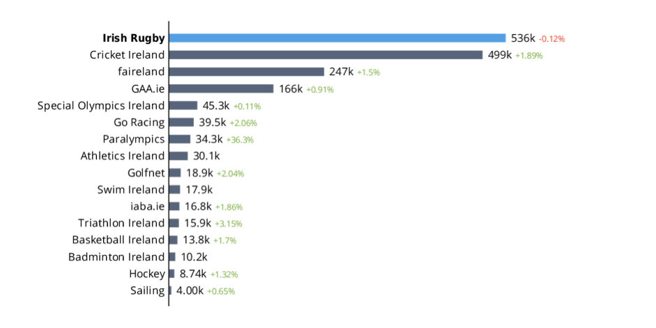 irish-social-media-sept-7