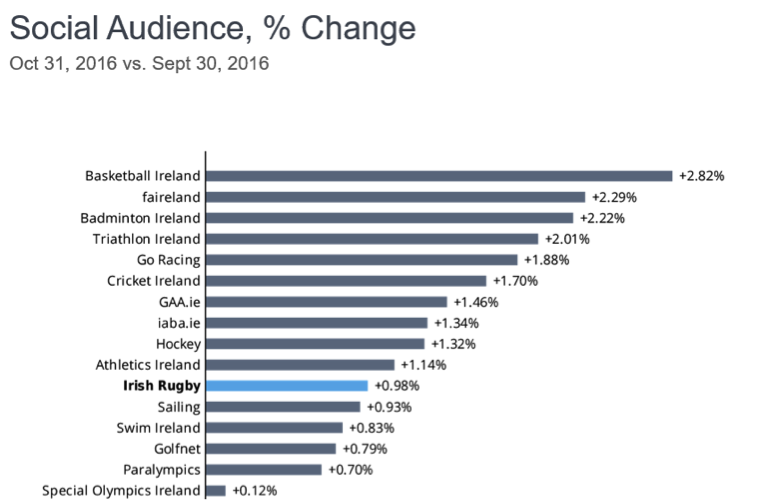 social-audience-sportego-october