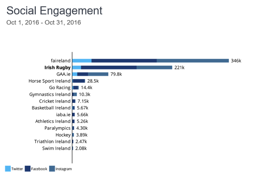 social-engagement-sportego-october