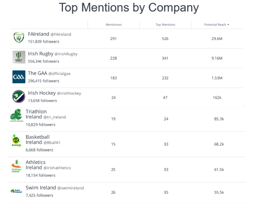 top-mentions-sportego-october