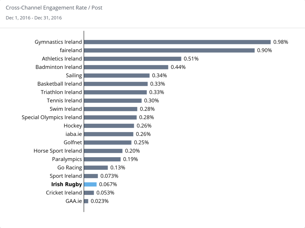 engagement-total