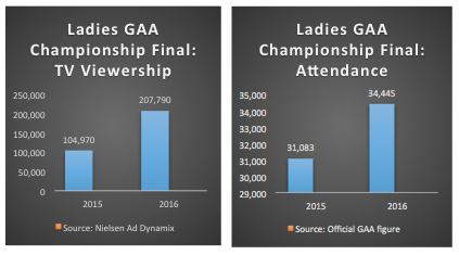 ladies-football-tv-and-attendance-2016