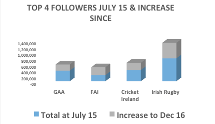 social-reach-report-top-4