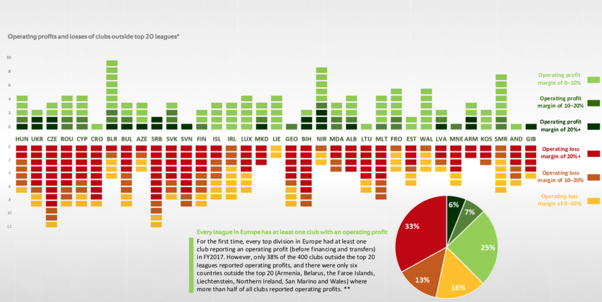 Irish Clubs Featured in UEFA Report