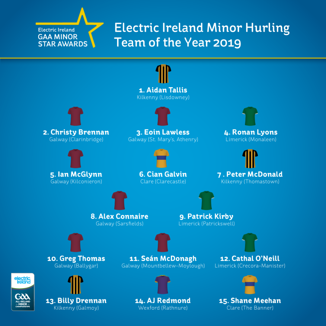 Electric Ireland Name Minor Stars Sport for Business