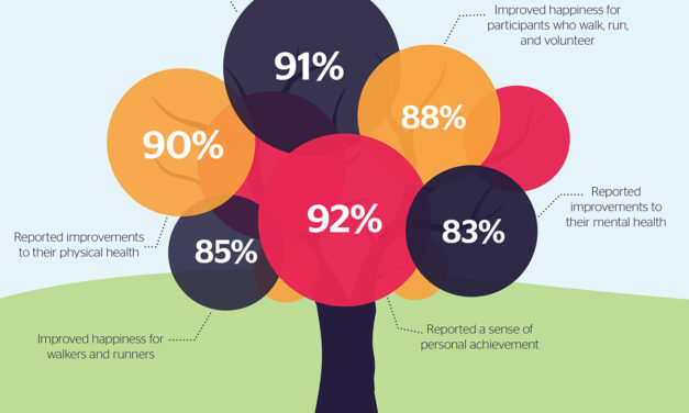 parkrun Benefits Shown in Research