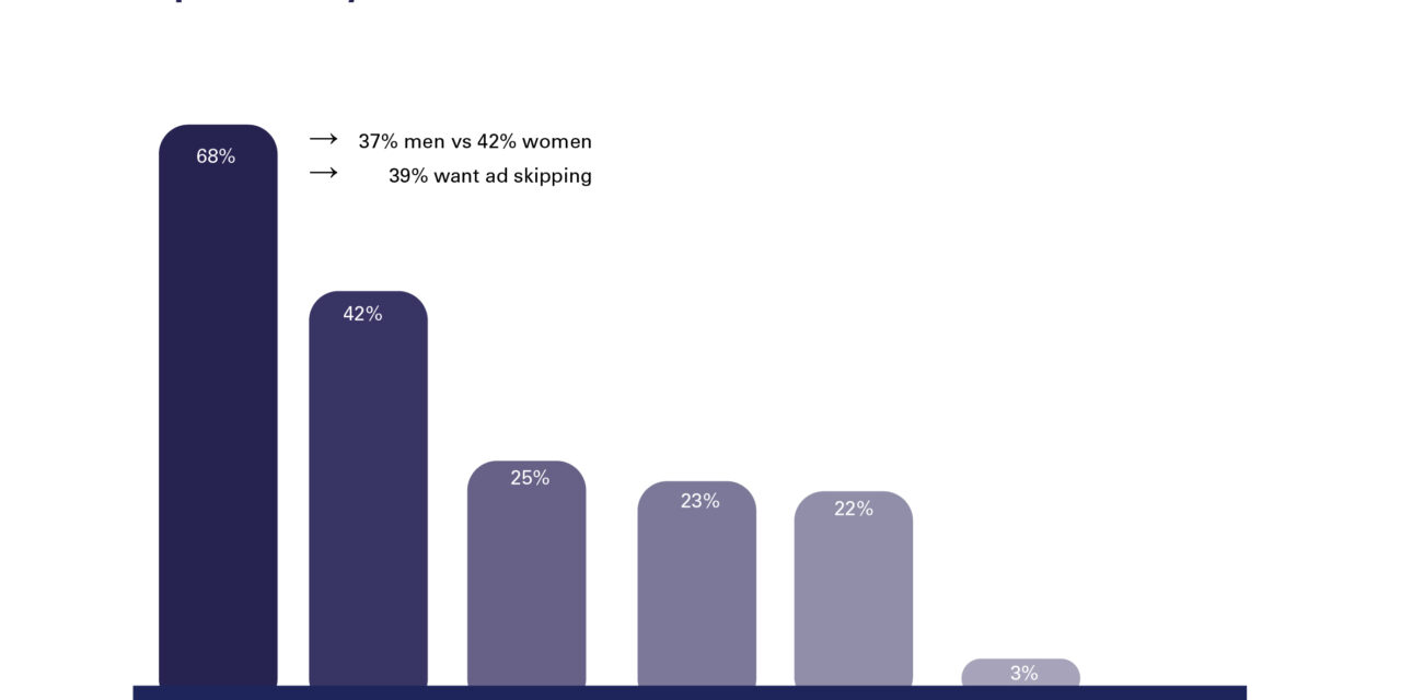 New Report Points Towards Streamed Future