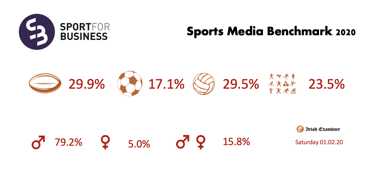 Sport for Business Sports Media Benchmark – Irish Examiner