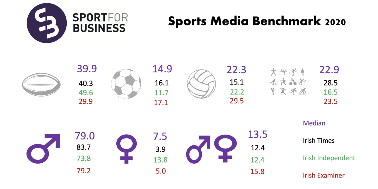 Sport for Business Sports Media Benchmark